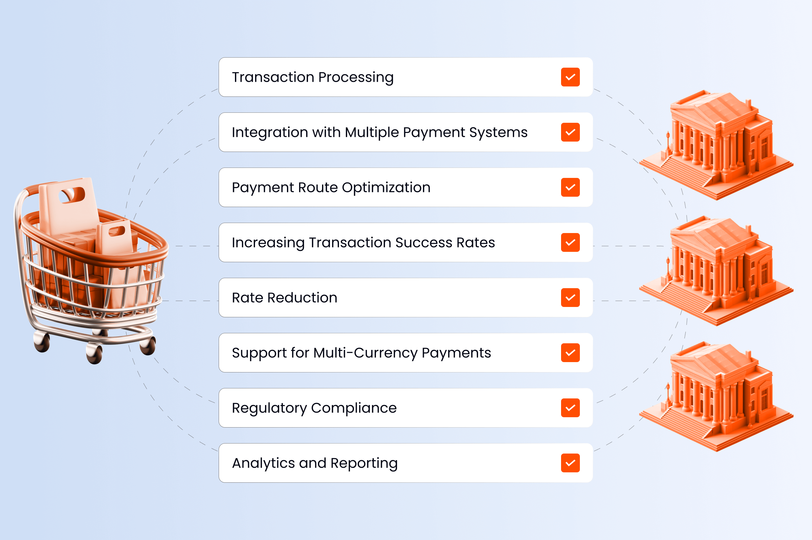 Payment Routing vs. Smart Payment Routing Explained