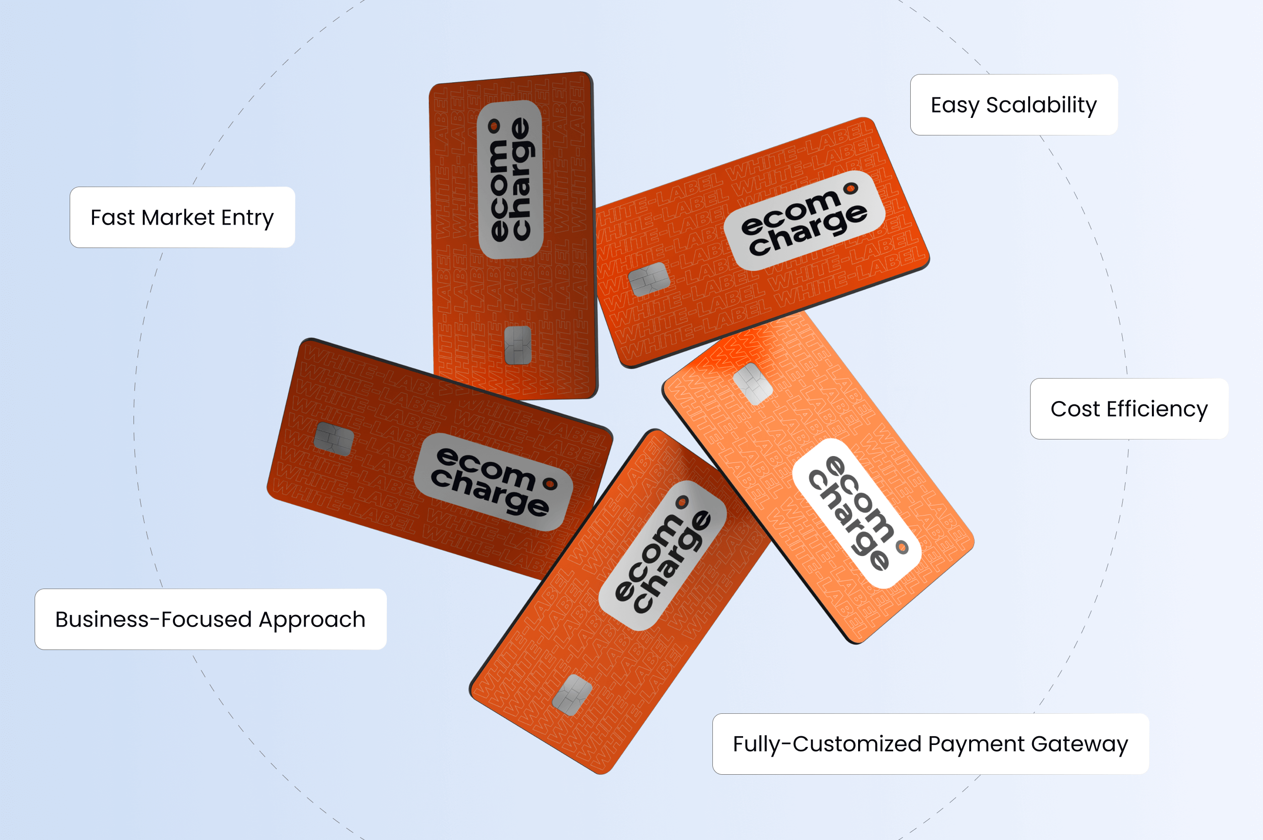 White-Label Credit Card Processing: How Does It Work?