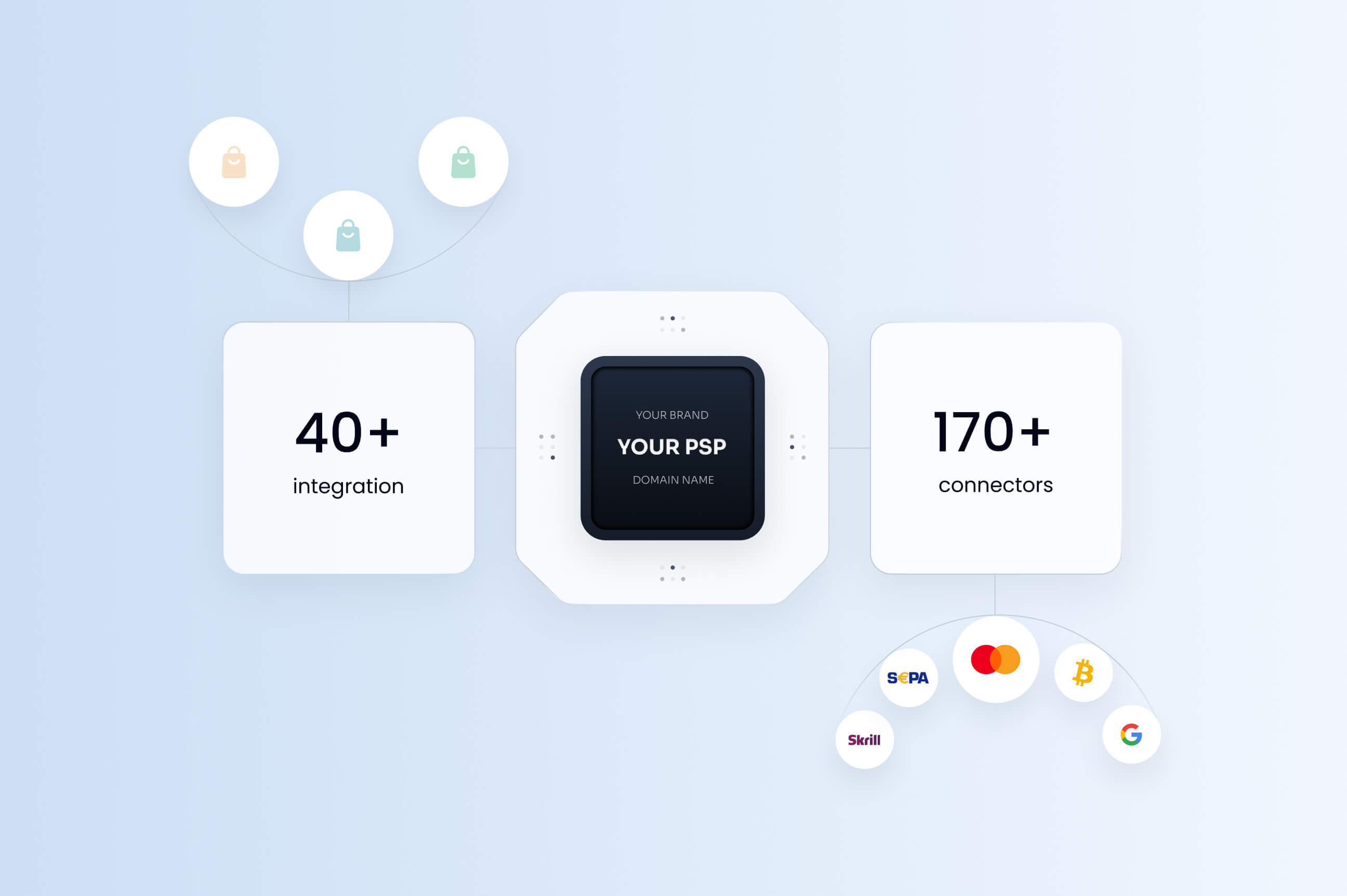 White-Label Payment Gateway: How Does It Work?
