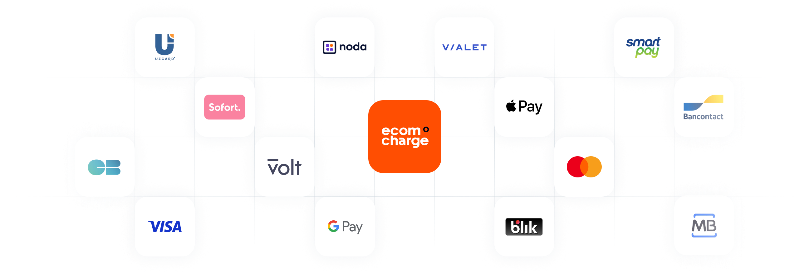 Payment method and acquirer logos connected through eComCharge